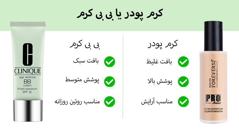 تفاوت کرم پودر و بی بی کرم