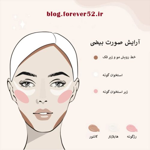 فرم صورت بیضی (Oval Face)