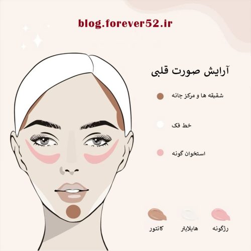 فرم صورت قلبی