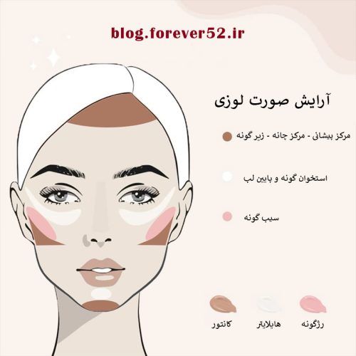 فرم صورت لوزی