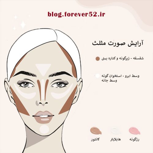 فرم صورت مثلث