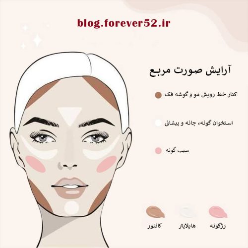 فرم صورت مربع