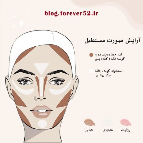 فرم صورت مستطیل