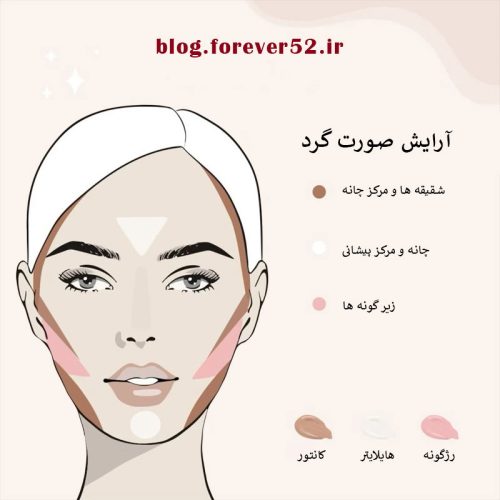 فرم صورت گرد